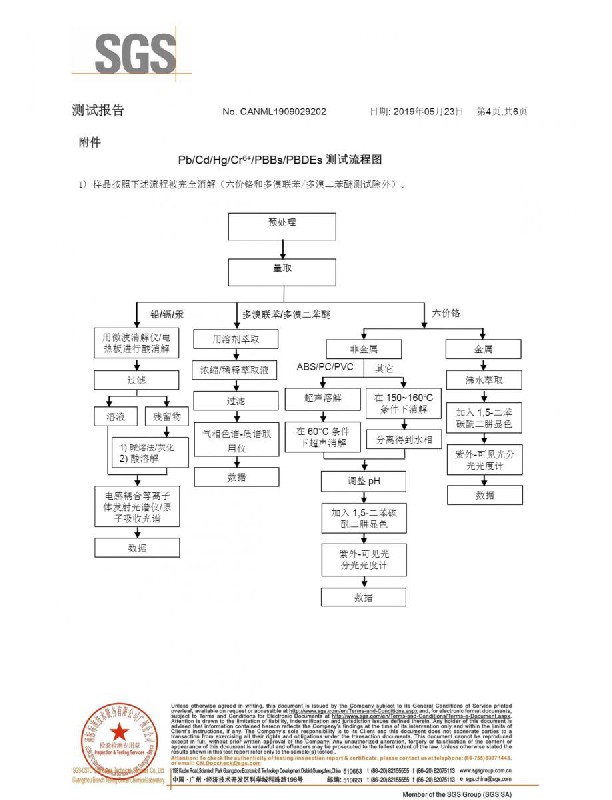 亞克力擴(kuò)散板ROHS中文報告